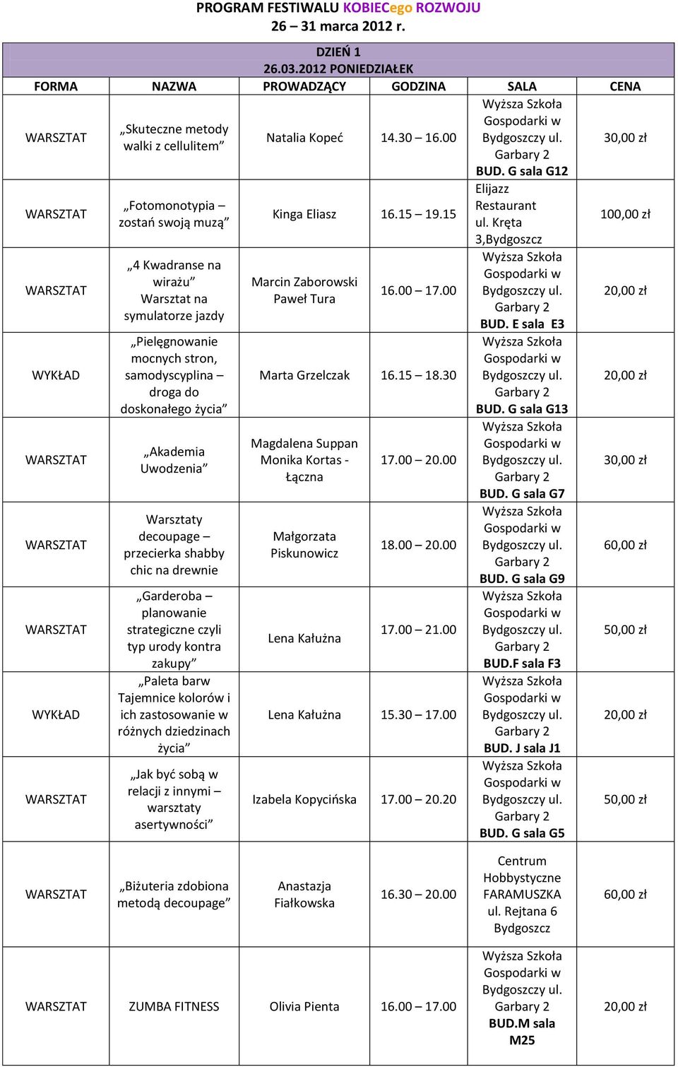 mocnych stron, samodyscyplina droga do doskonałego życia Akademia Uwodzenia Warsztaty decoupage przecierka shabby chic na drewnie Garderoba planowanie strategiczne czyli typ urody kontra zakupy