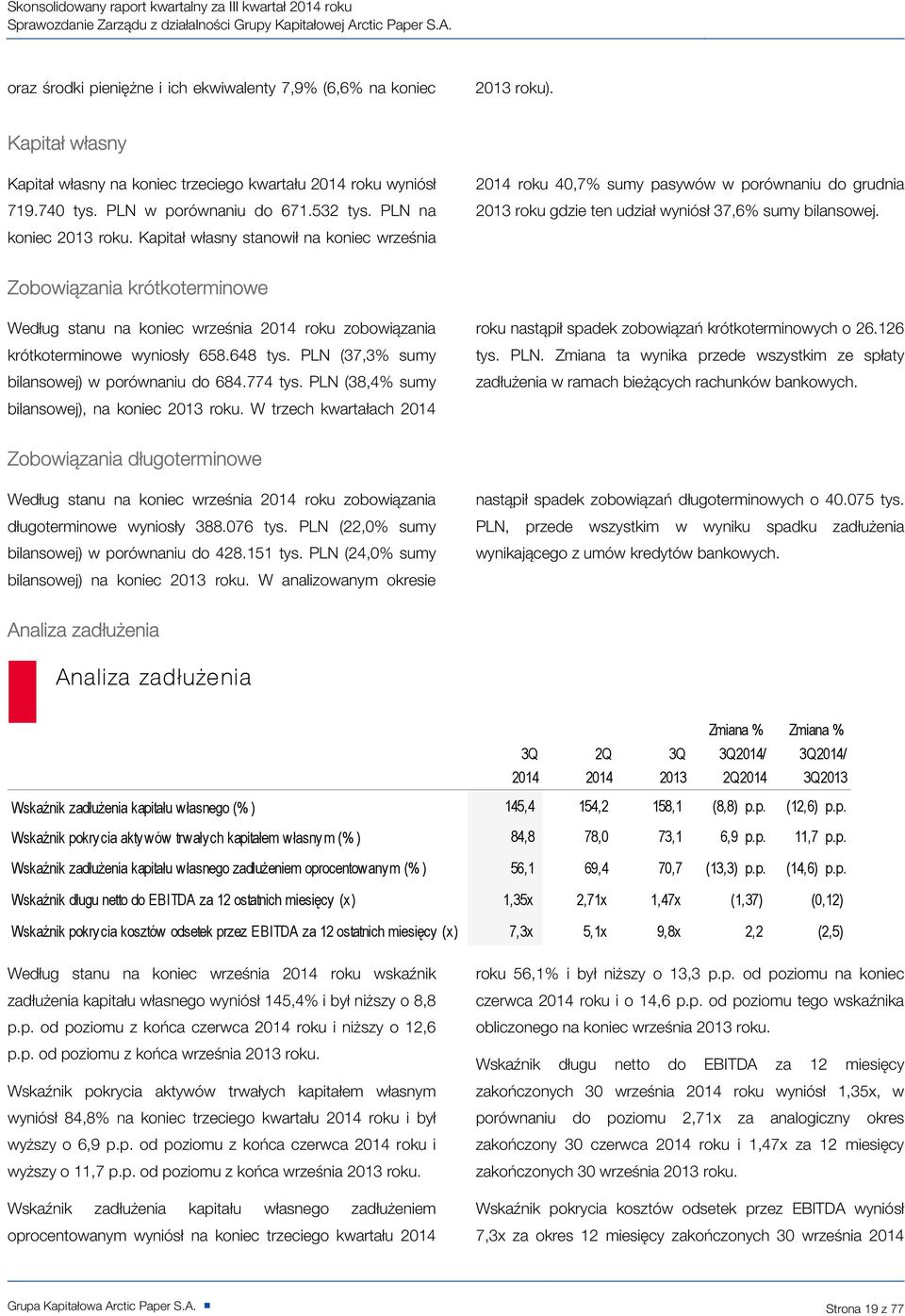 Kapitał własny stanowił na koniec września 2014 roku 40,7% sumy pasywów w porównaniu do grudnia 2013 roku gdzie ten udział wyniósł 37,6% sumy bilansowej.