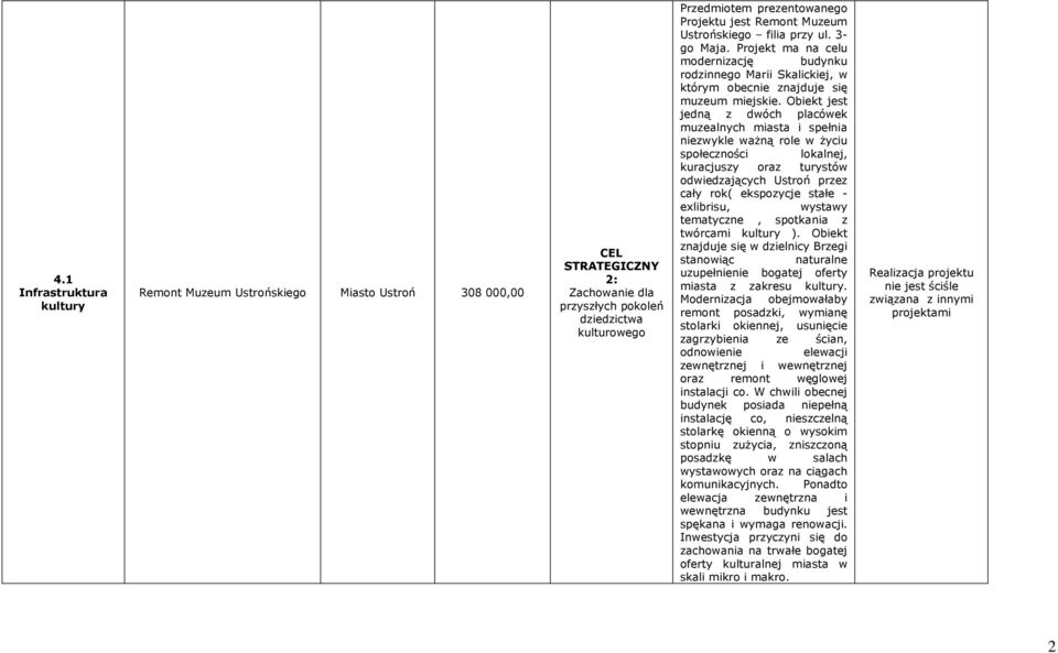 Obiekt jest jedną z dwóch placówek muzealnych miasta i spełnia niezwykle waŝną role w Ŝyciu społeczności lokalnej, kuracjuszy oraz turystów odwiedzających Ustroń przez cały rok( ekspozycje stałe -