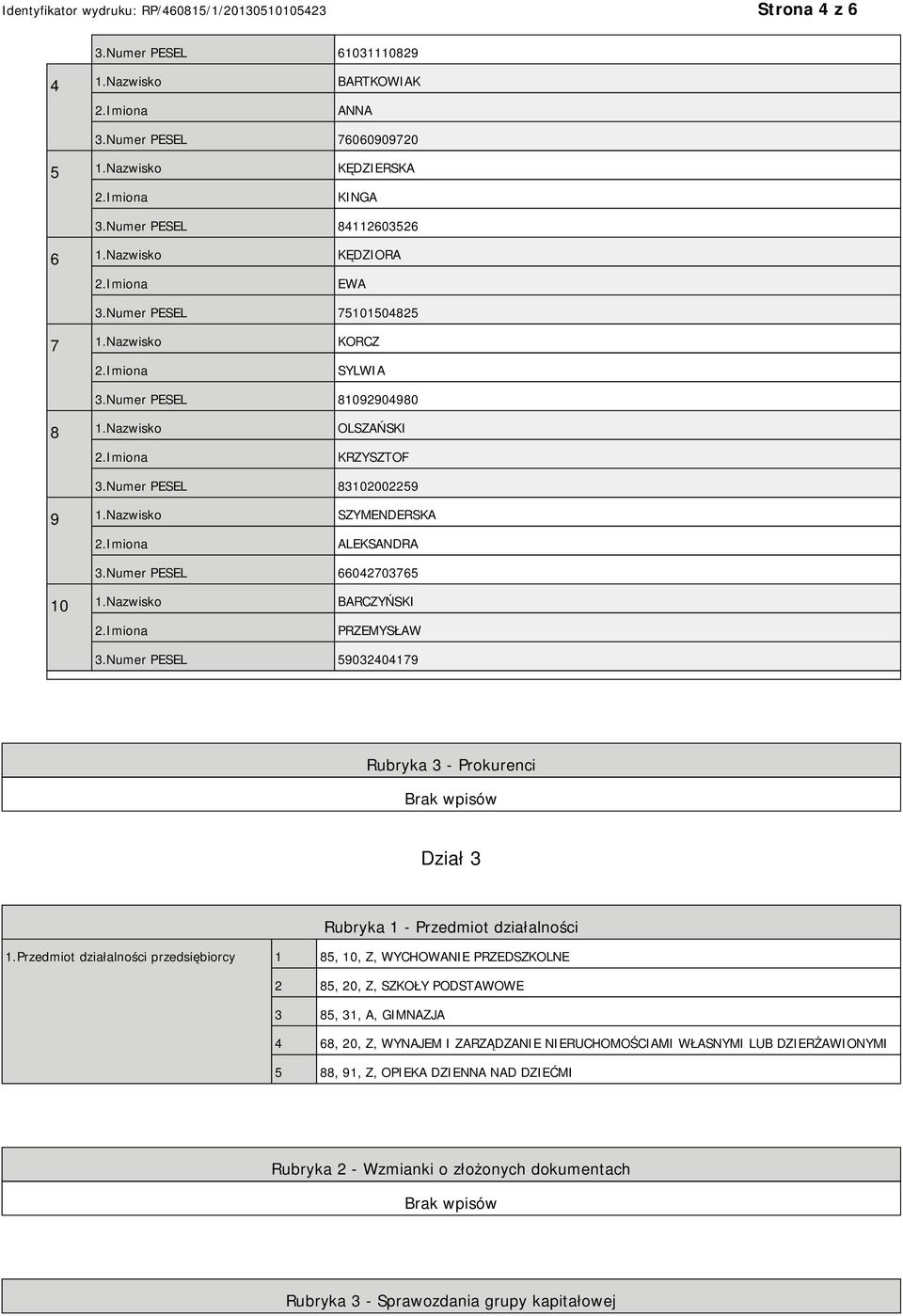 Numer PESEL 66042703765 10 1.Nazwisko BARCZYŃSKI PRZEMYSŁAW 3.Numer PESEL 59032404179 Rubryka 3 - Prokurenci Dział 3 Rubryka 1 - Przedmiot działalności 1.