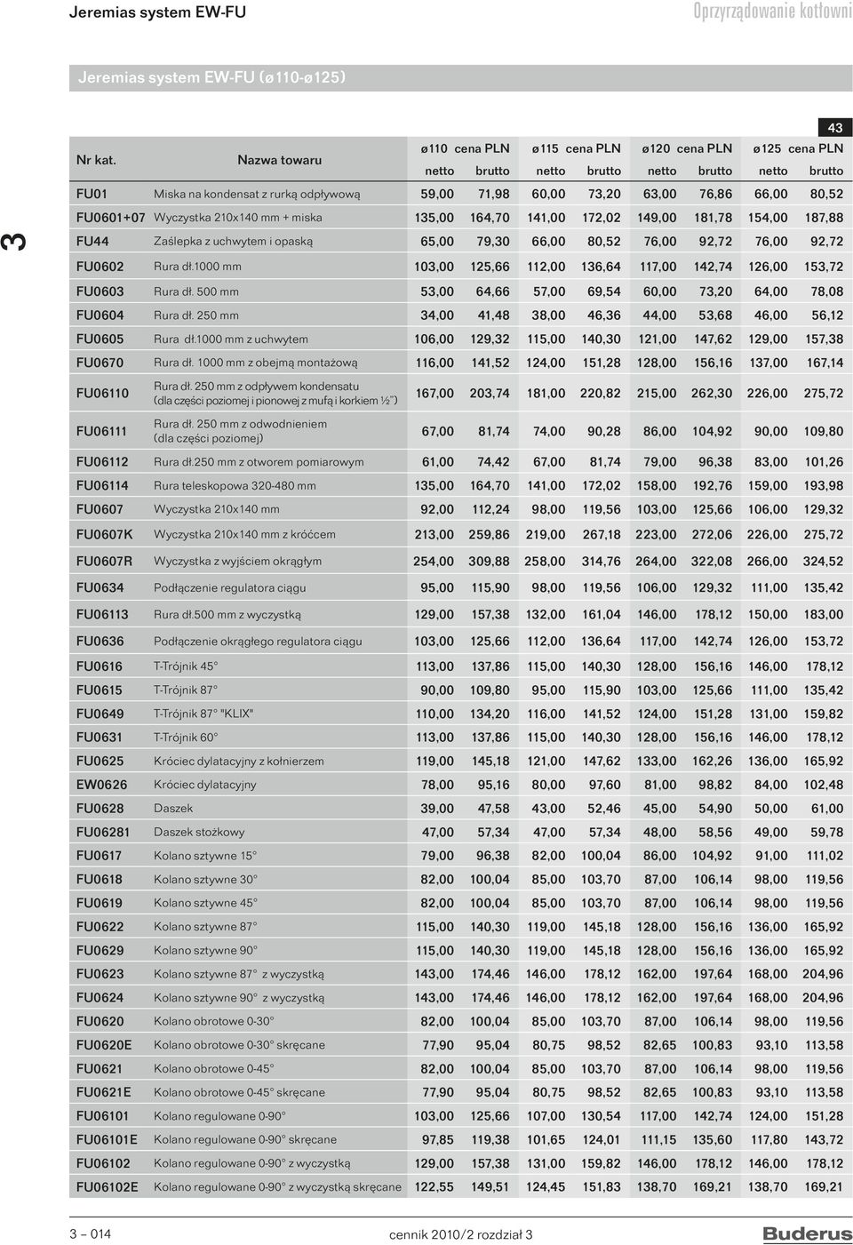 92,72 FU0602 Rura dł.1000 mm 10,00 125,66 112,00 16,64 117,00 142,74 126,00 15,72 FU060 Rura dł. 500 mm 5,00 64,66 57,00 69,54 60,00 7,20 64,00 78,08 FU0604 Rura dł.