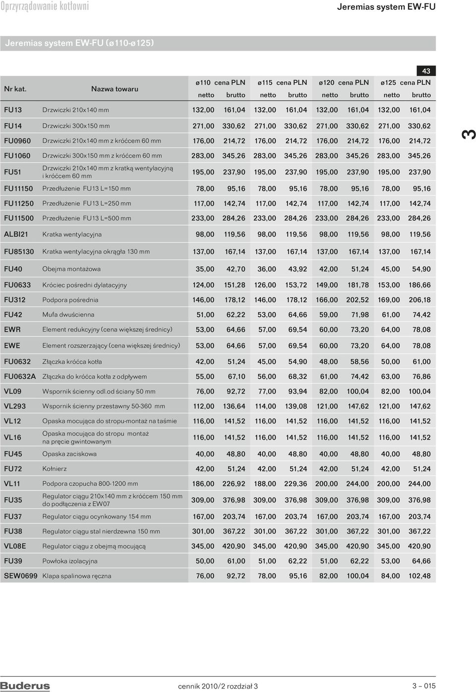 Drzwiczki 00x150 mm z króćcem 60 mm 28,00 45,26 28,00 45,26 28,00 45,26 28,00 45,26 Drzwiczki 210x140 mm z kratką wentylacyjną FU51 195,00 27,90 195,00 27,90 195,00 27,90 195,00 27,90 i króćcem 60 mm