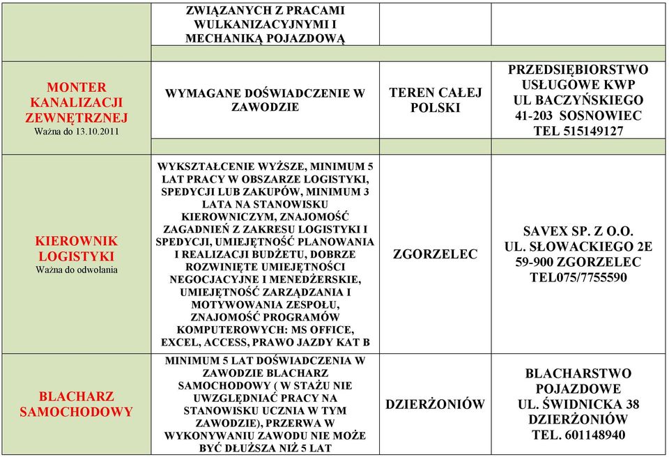 LOGISTYKI, SPEDYCJI LUB ZAKUPÓW, MINIMUM 3 LATA NA STANOWISKU KIEROWNICZYM, ZNAJOMOŚĆ ZAGADNIEŃ Z ZAKRESU LOGISTYKI I SPEDYCJI, UMIEJĘTNOŚĆ PLANOWANIA I REALIZACJI BUDŻETU, DOBRZE ROZWINIĘTE