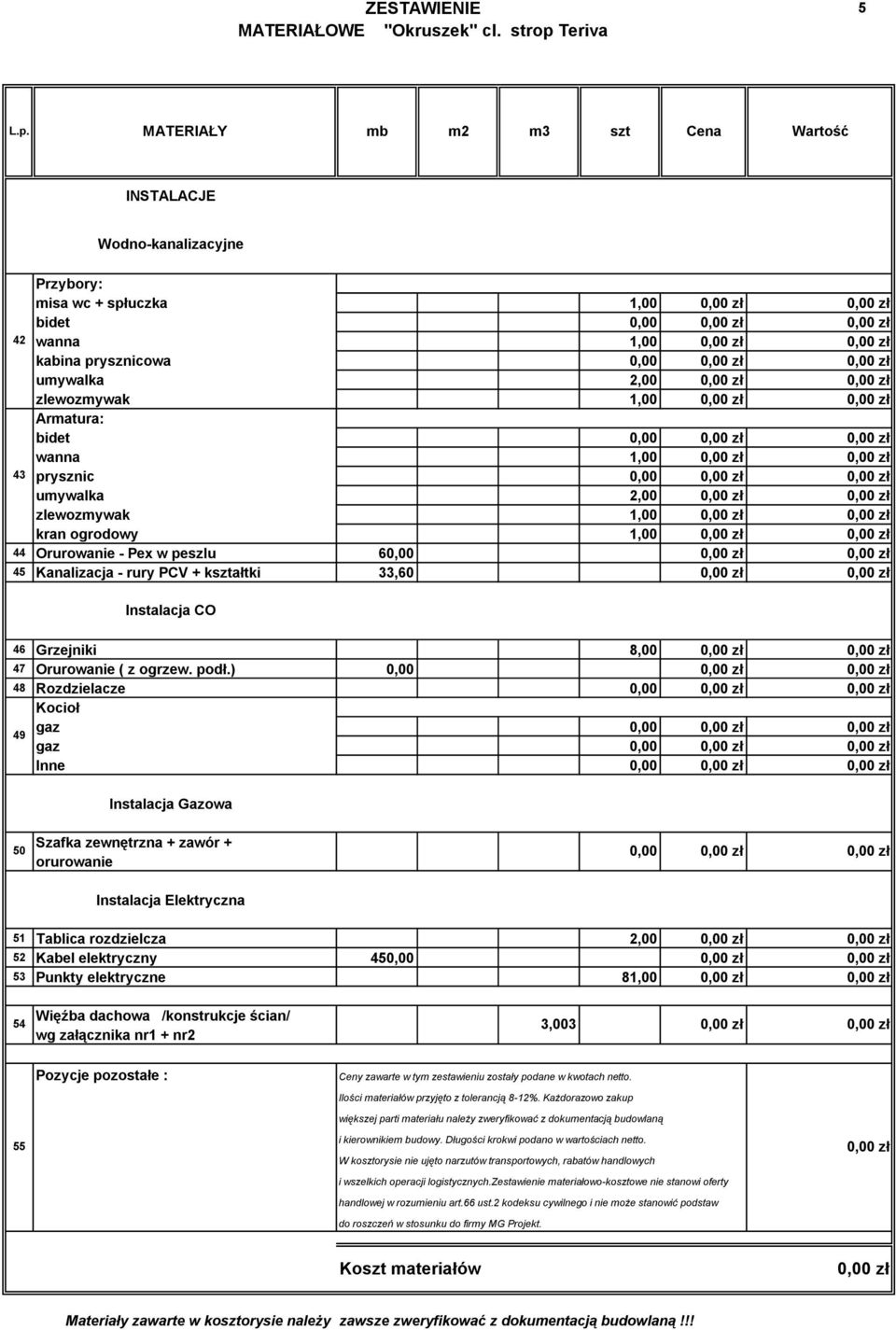 ) 0, 48 Rozdzielacze 0, Kocioł 49 gaz 0, gaz 0, Inne 0, Instalacja Gazowa 50 Szafka zewnętrzna + zawór + orurowanie 0, Instalacja Elektryczna 51 Tablica rozdzielcza 2, 52 Kabel elektryczny 450, 53