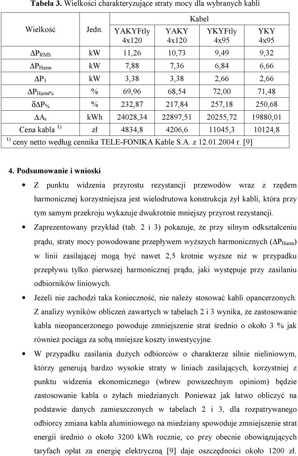 408,34 897,51 055,7 19880,01 Cena kabla 1) zł 4834,8 406,6 11045,3 1014,8 1) ceny netto według cennika TELE-FONIKA Kable S.A. z 1.01.004 r. [9] 4.
