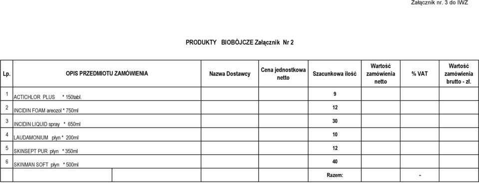 VAT brutto - zł. ACTICHLOR PLUS * 0tabl.