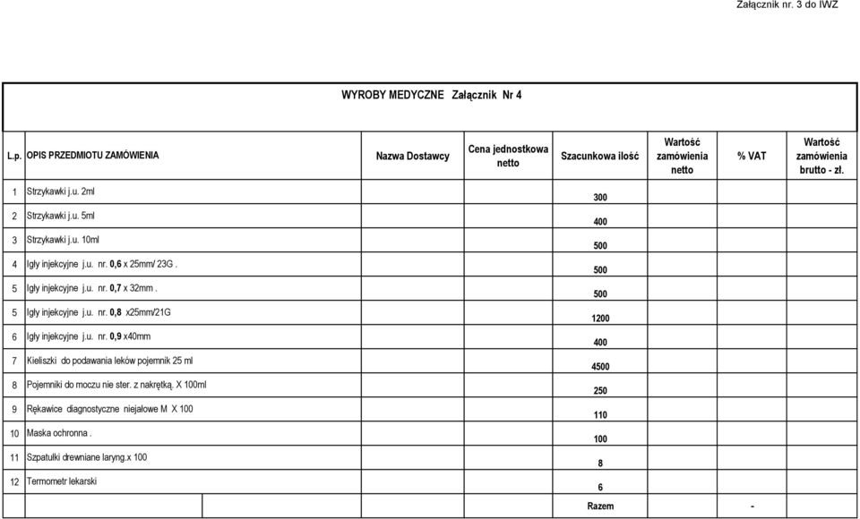 u. nr. 0, x mm/ G. Igły injekcyjne j.u. nr. 0,7 x mm. Igły injekcyjne j.u. nr. 0,8 xmm/g Igły injekcyjne j.u. nr. 0,9 x0mm Kieliszki do podawania leków pojemnik ml Pojemniki do moczu nie ster.