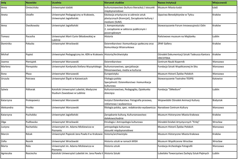 komparatystyka Stowarzyszenie Forum Innowacyjności Odin 2.