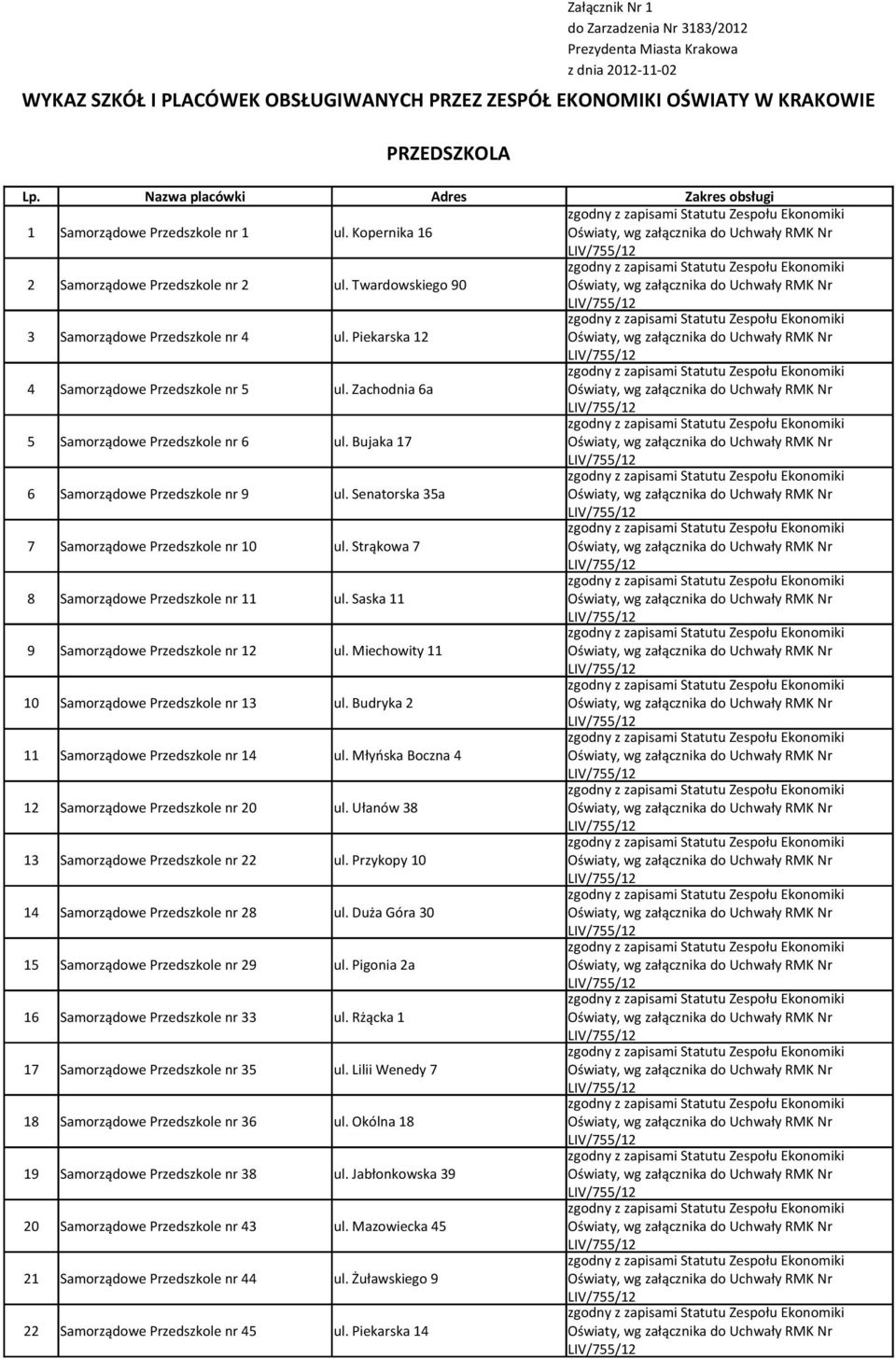 Piekarska 12 4 Samorządowe Przedszkole nr 5 ul. Zachodnia 6a 5 Samorządowe Przedszkole nr 6 ul. Bujaka 17 6 Samorządowe Przedszkole nr 9 ul. Senatorska 35a 7 Samorządowe Przedszkole nr 10 ul.