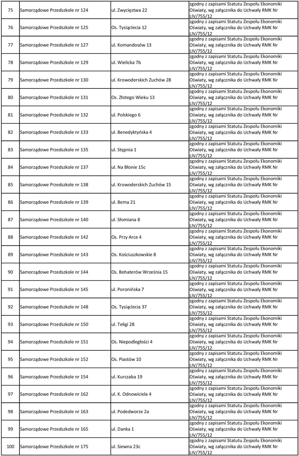 Polskiego 6 82 Samorządowe Przedszkole nr 133 ul. Benedyktyńska 4 83 Samorządowe Przedszkole nr 135 ul. Stępnia 1 84 Samorządowe Przedszkole nr 137 ul.