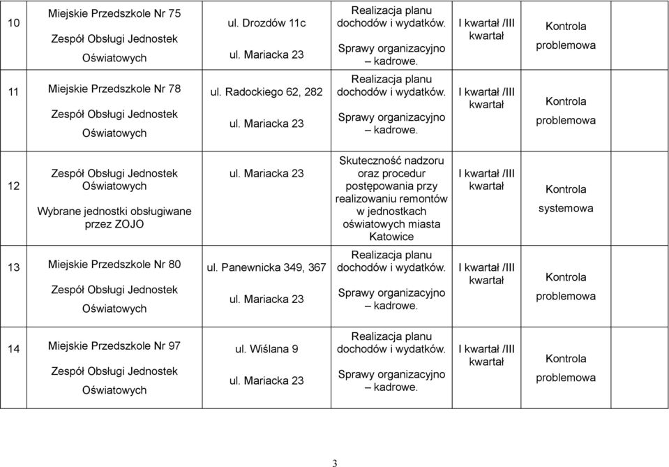 procedur postępowania przy realizowaniu remontów w jednostkach oświatowych miasta Katowice I /III