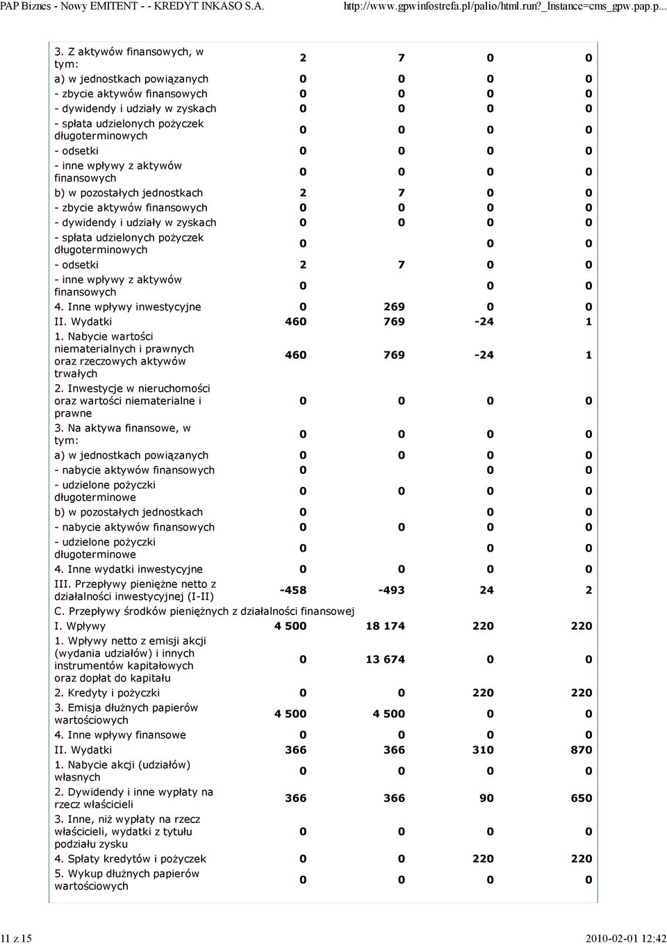 wpływy z aktywów finansowych 4. Inne wpływy inwestycyjne 0 269 0 0 II. Wydatki 460 769-24 1 1. Nabycie wartości niematerialnych i prawnych oraz rzeczowych aktywów trwałych 2.