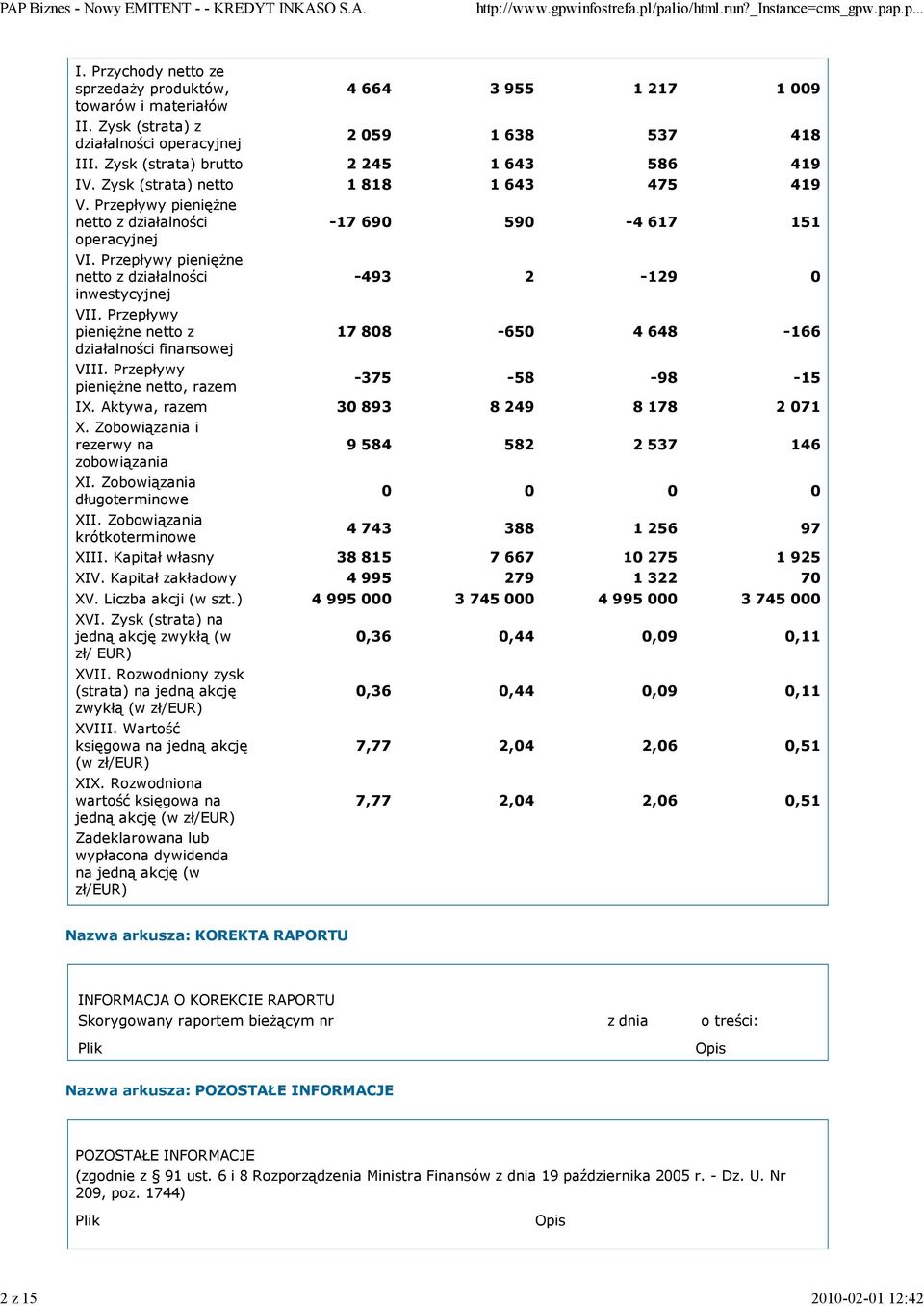 Przepływy pieniężne netto z działalności inwestycyjnej VII. Przepływy pieniężne netto z działalności finansowej VIII.