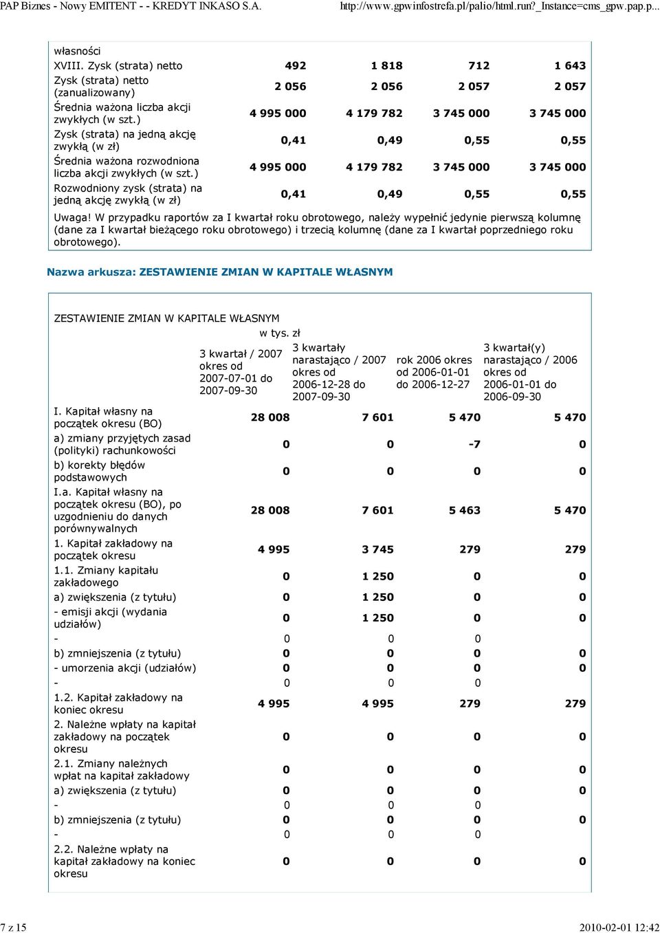 ) Rozwodniony zysk (strata) na jedną akcję zwykłą (w zł) 2 056 2 056 2 057 2 057 4 995 000 4 179 782 3 745 000 3 745 000 0,41 0,49 0,55 0,55 4 995 000 4 179 782 3 745 000 3 745 000 0,41 0,49 0,55