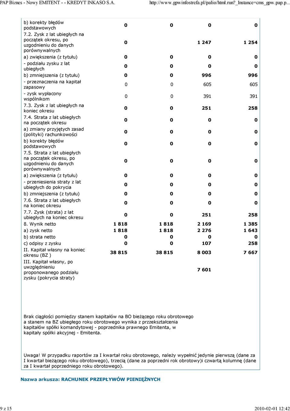 przeznaczenia na kapitał zapasowy - zysk wypłacony wspólnikom 7.3. Zysk z lat ubiegłych na koniec okresu 7.4.