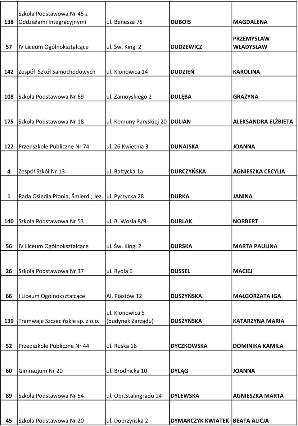 Komuny Paryskiej 20 DULIAN ALEKSANDRA ELŻBIETA 122 Przedszkole Publiczne Nr 74 ul. 26 Kwietnia 3 DUNAJSKA JOANNA 4 Zespół Szkół Nr 13 ul.