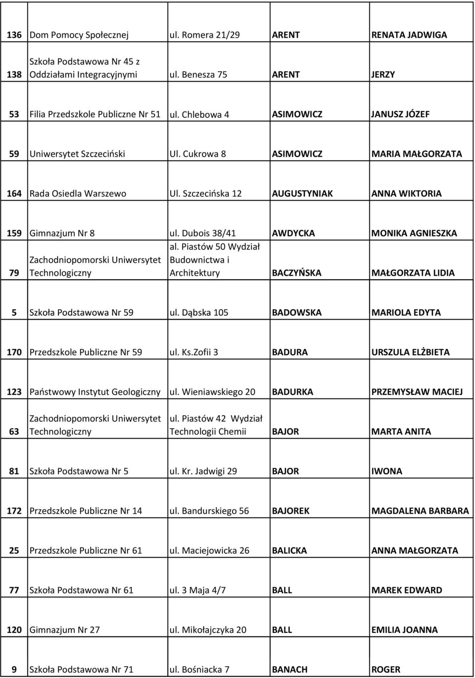 Dubois 38/41 AWDYCKA MONIKA AGNIESZKA al. Piastów 50 Wydział Zachodniopomorski Uniwersytet Budownictwa i 79 Technologiczny Architektury BACZYŃSKA MAŁGORZATA LIDIA 5 Szkoła Podstawowa Nr 59 ul.