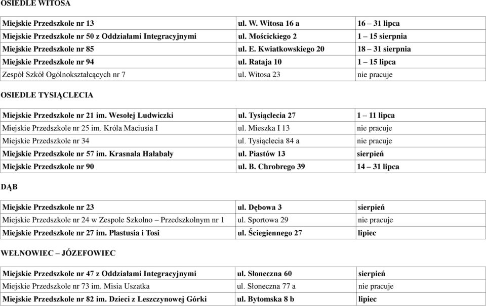 Wesołej Ludwiczki ul. Tysiąclecia 27 1 11 lipca Miejskie Przedszkole nr 25 im. Króla Maciusia I ul. Mieszka I 13 nie pracuje Miejskie Przedszkole nr 34 ul.