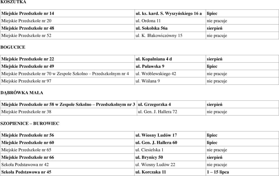 Puławska 9 lipiec Miejskie Przedszkole nr 70 w Zespole Szkolno Przedszkolnym nr 4 ul. Wróblewskiego 42 nie pracuje Miejskie Przedszkole nr 97 ul.