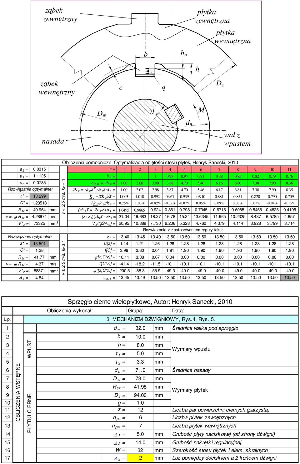 00 2.00 3.00 3.88 4.70 5.46 6.16 6.80 7.38 7.90 8.36 Rozwiązanie optymalne: z* = C* = R śr = zk z = -a 2 z 2 +a 1 z-a o = 1.00 2.02 2.98 3.87 4.70 5.46 6.17 6.81 7.38 7.90 8.35 13.