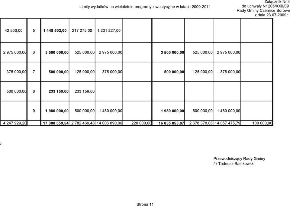 375 000,00 500 000,00 8 233 159,00 233 159,00 9 1 980 000,00 500 000,00 1 480 000,00 1 980 000,00 500 000,00 1 480 000,00 4 247 929,20 17 008 559,54 2