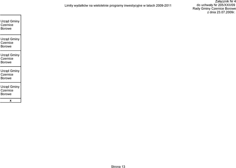 inwestycyjne w latach