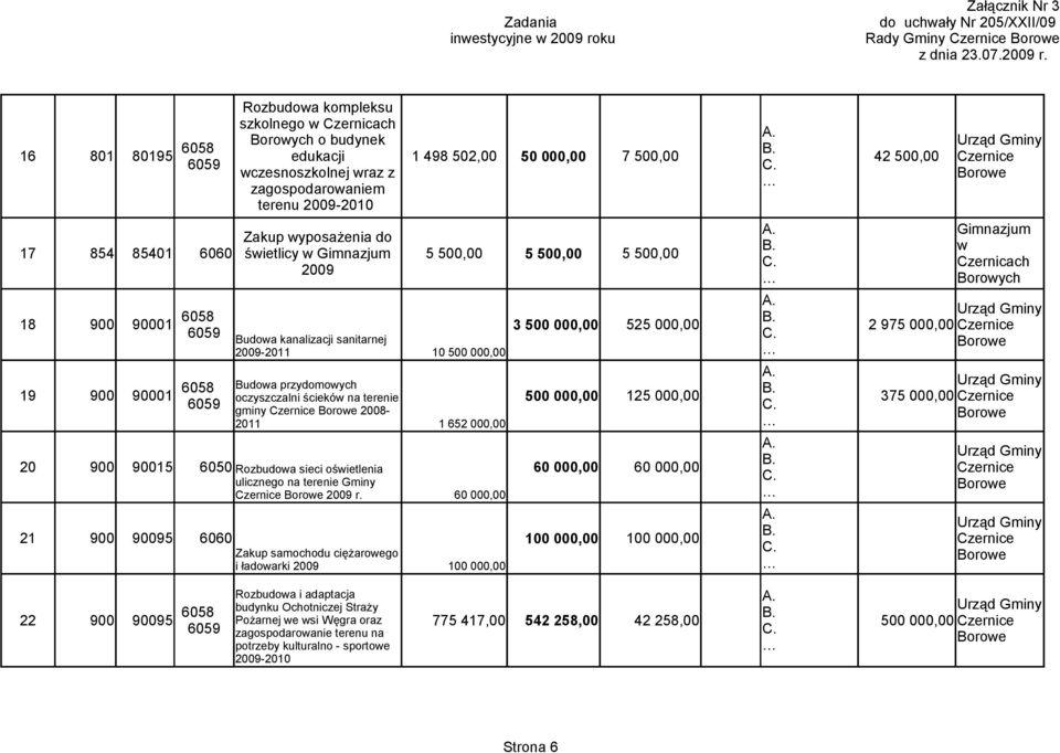 2009 Budowa kanalizacji sanitarnej 2009-2011 10 500 000,00 Budowa przydomowych oczyszczalni ścieków na terenie gminy 2008-2011 1 652 000,00 Zakup samochodu ciężarowego i ładowarki 2009 100 000,00 1