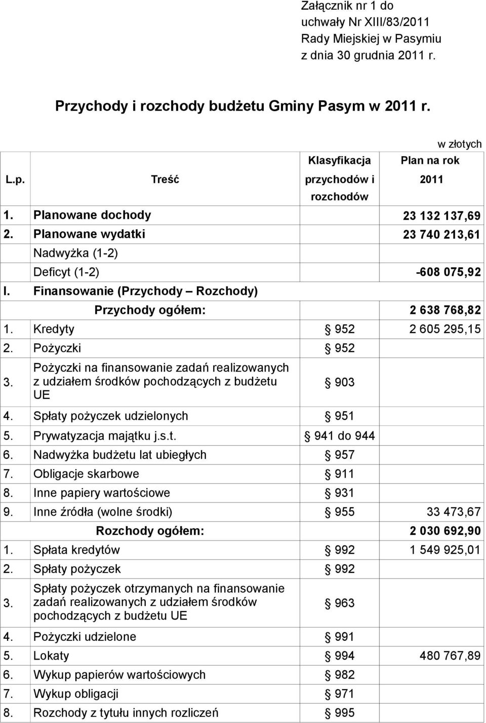 Pożyczki na finansowanie zadań realizowanych z udziałem środków pochodzących z budżetu 903 4. Spłaty pożyczek udzielonych 951 5. Prywatyzacja majątku j.s.t. 941 do 944 6.