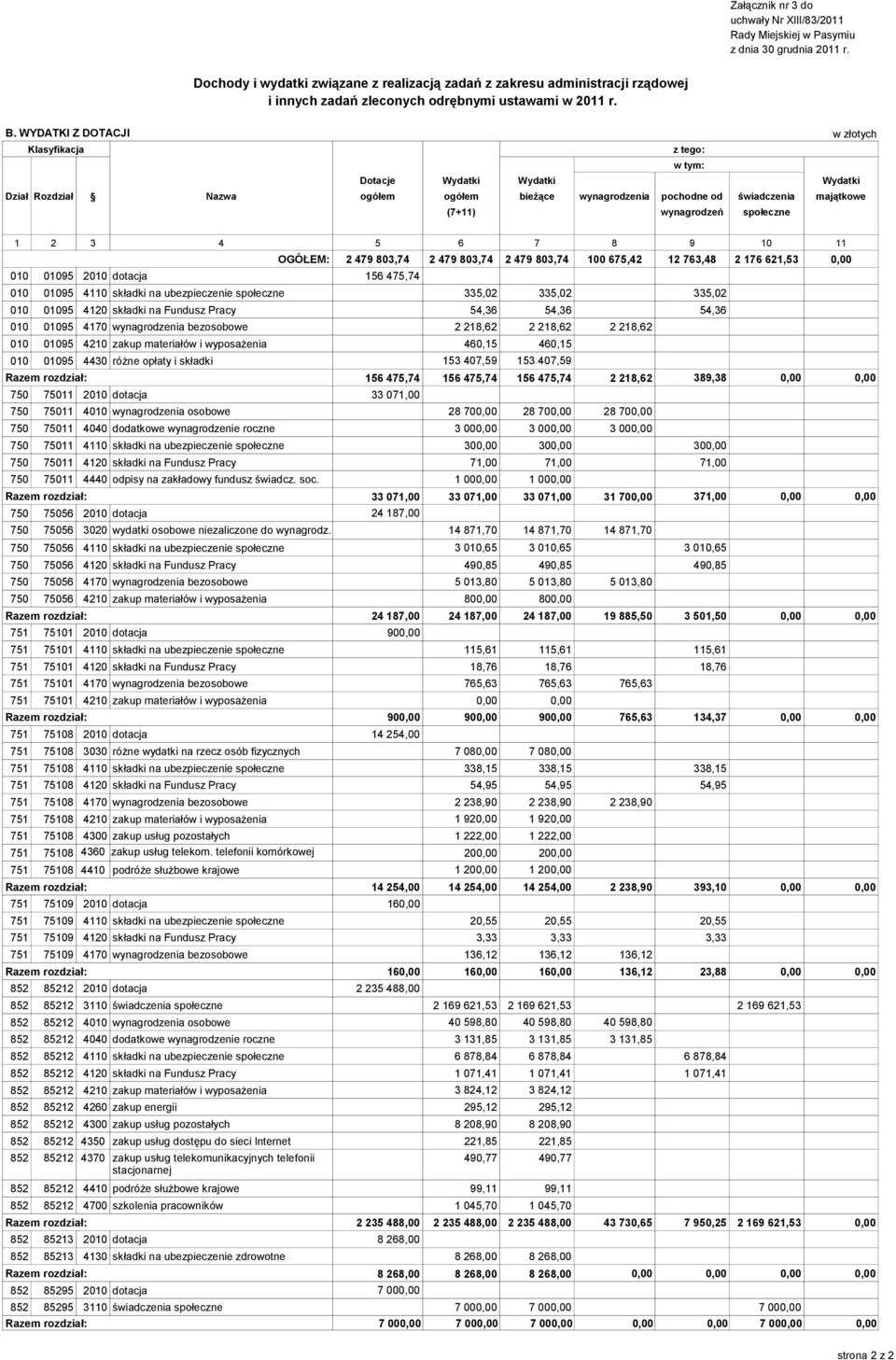 OGÓŁEM: 2 479 803,74 2 479 803,74 2 479 803,74 100 675,42 12 763,48 2 176 621,53 0,00 010 01095 2010 dotacja 156 475,74 010 01095 4110 składki na ubezpieczenie społeczne 335,02 335,02 335,02 010