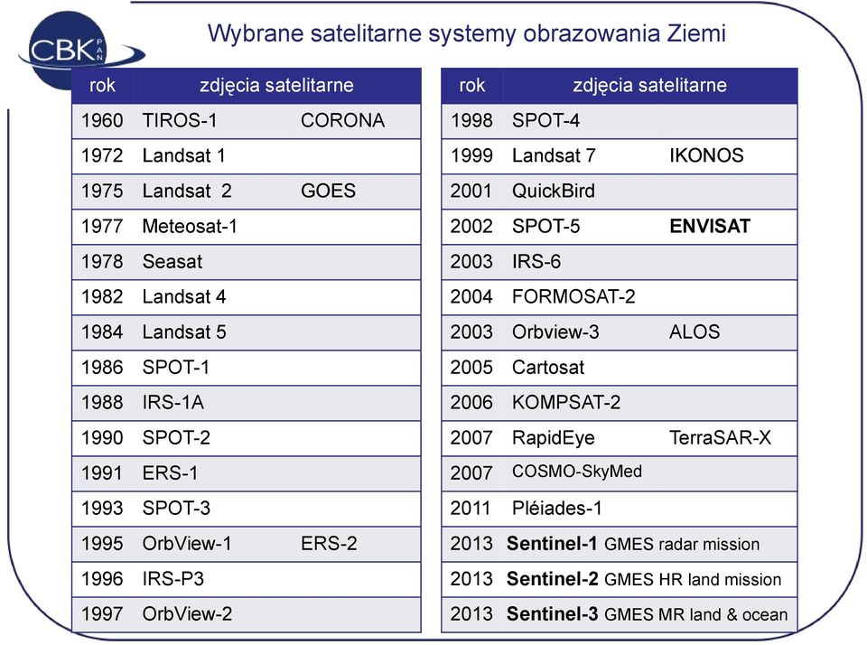 satelitarne 1998 SPOT-4 1999 Landsat 7 IKONOS 2001 QuickBird 2002 SPOT-5 ENVISAT 2003 IRS-6 2004 FORMOSAT-2 2003 Orbview-3 ALOS 2005 Cartosat 2006 KOMPSAT-2