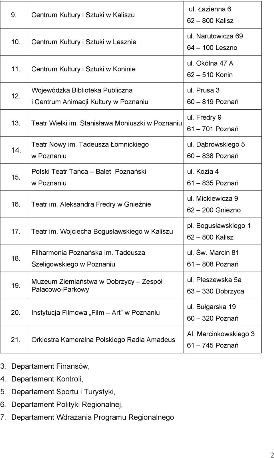 Teatr Nowy im. Tadeusza Łomnickiego Polski Teatr Tańca Balet Poznański ul. Dąbrowskiego 5 60 838 Poznań ul. Kozia 4 61 835 Poznań 16. Teatr im. Aleksandra Fredry w Gnieźnie 17. Teatr im. Wojciecha Bogusławskiego w Kaliszu ul.