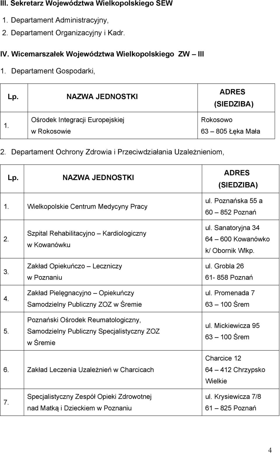 Uzależnieniom, Wielkopolskie Centrum Medycyny Pracy ul. Poznańska 55