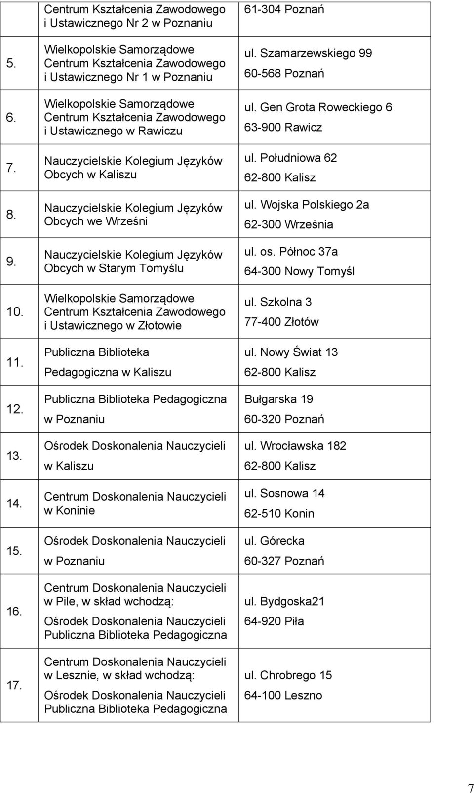 Obcych w Starym Tomyślu i Ustawicznego w Złotowie Publiczna Biblioteka Pedagogiczna w Kaliszu Publiczna Biblioteka Pedagogiczna Ośrodek Doskonalenia Nauczycieli w Kaliszu Centrum Doskonalenia