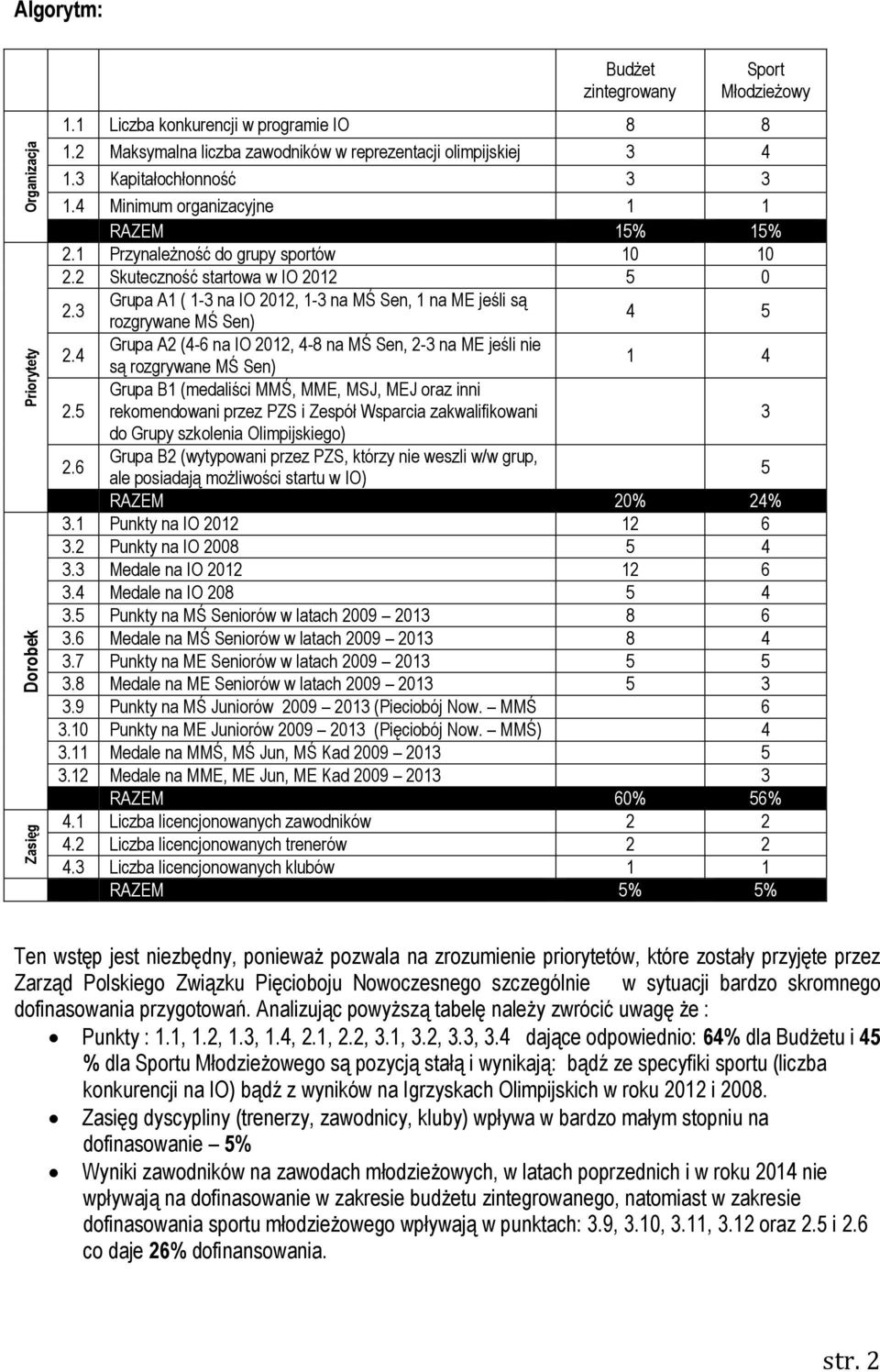 3 A1 ( 1-3 na IO 2012, 1-3 na MŚ Sen, 1 na ME jeśli są rozgrywane MŚ Sen) 4 5 2.