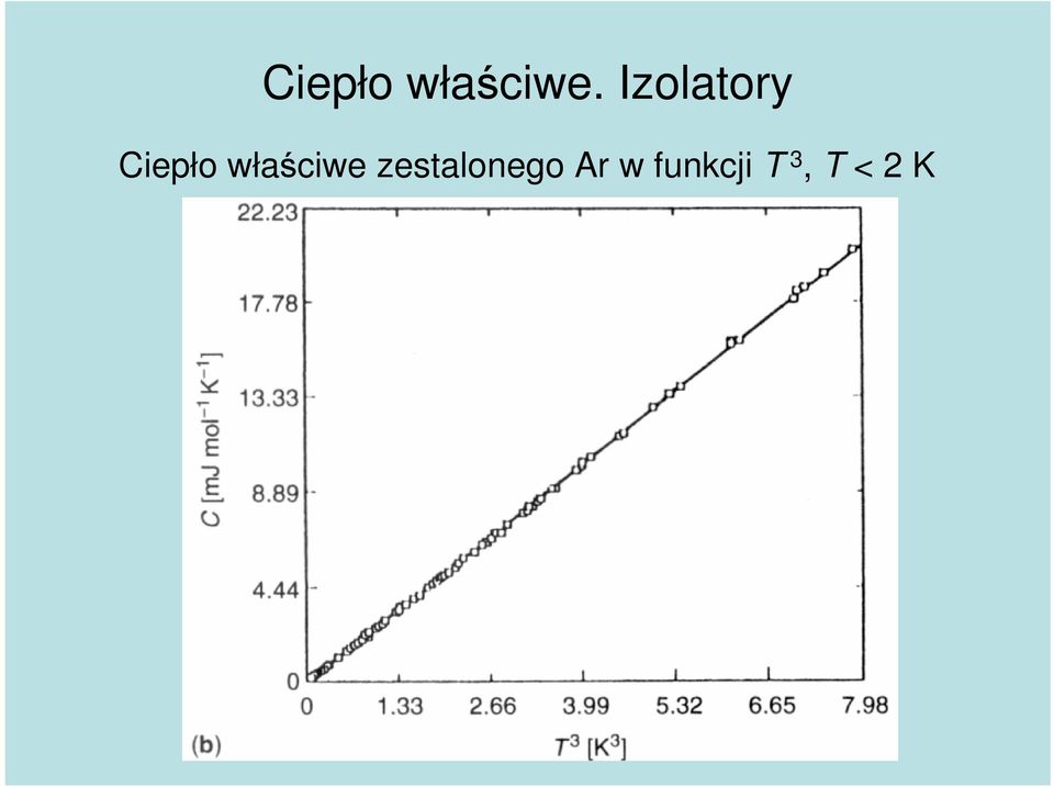 właściwe