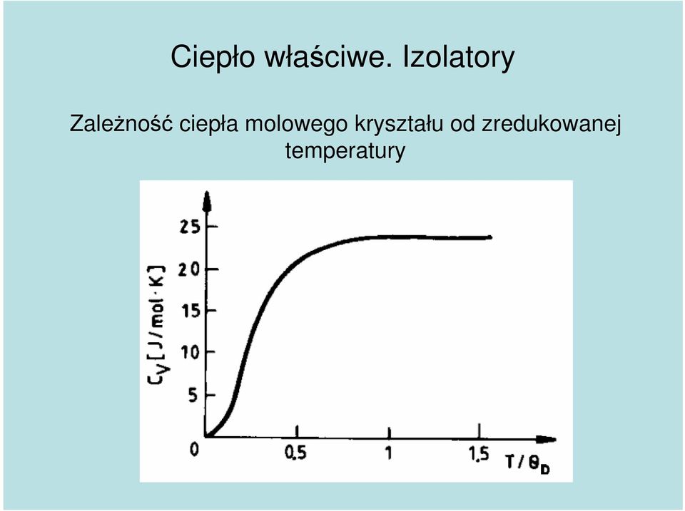 ciepła molowego