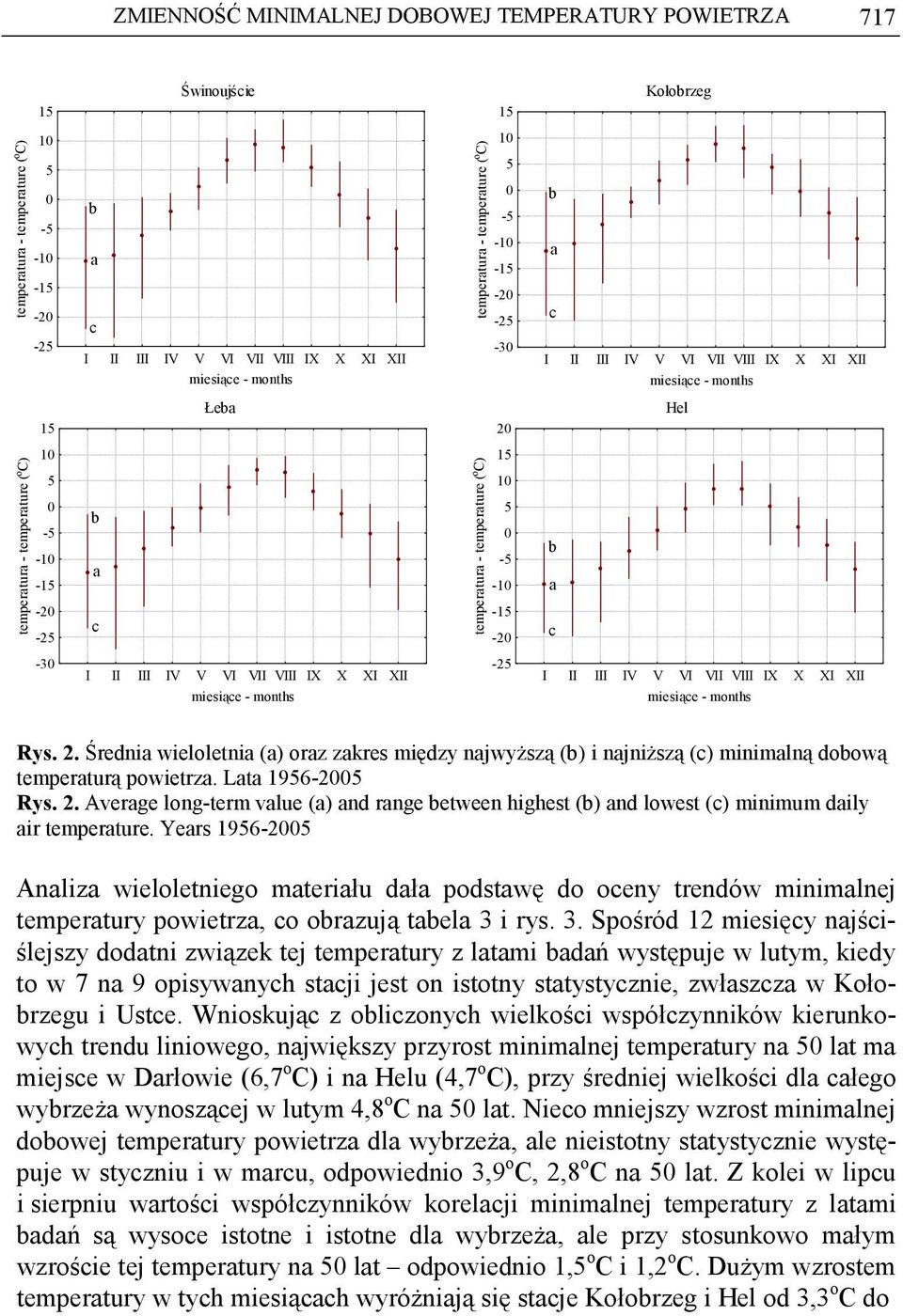 -10-1 -20-30 I II III IV V VI VII VIII IX X XI XII -2 I II III IV V VI VII VIII IX X XI XII miesiąe - months miesiąe - months Rys. 2.