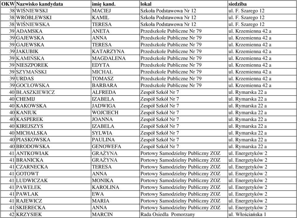 Krzemienna 42 a 39 KAMIŃSKA MAGDALENA Przedszkole Publiczne Nr 79 ul. Krzemienna 42 a 39 NIESZPOREK EDYTA Przedszkole Publiczne Nr 79 ul.