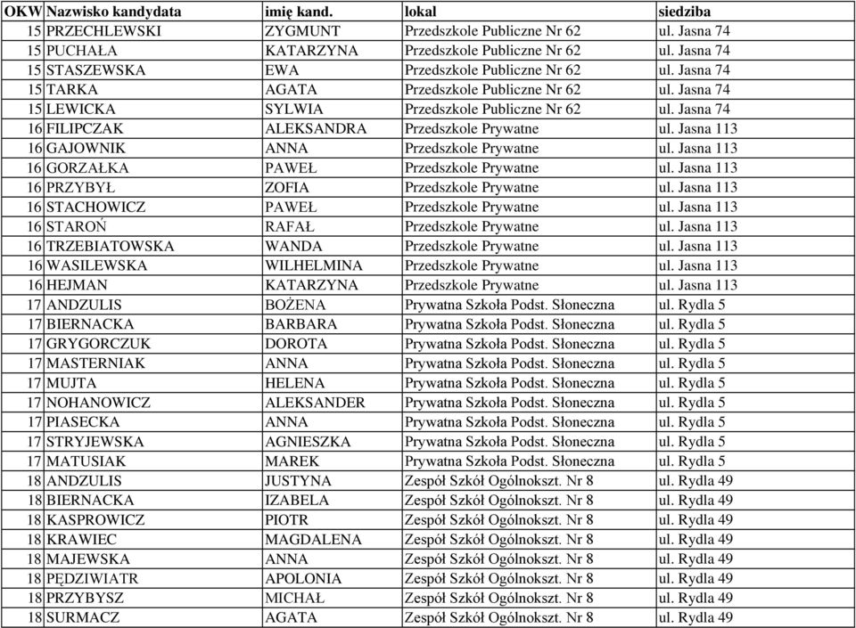 Jasna 113 16 GAJOWNIK ANNA Przedszkole Prywatne ul. Jasna 113 16 GORZAŁKA PAWEŁ Przedszkole Prywatne ul. Jasna 113 16 PRZYBYŁ ZOFIA Przedszkole Prywatne ul.