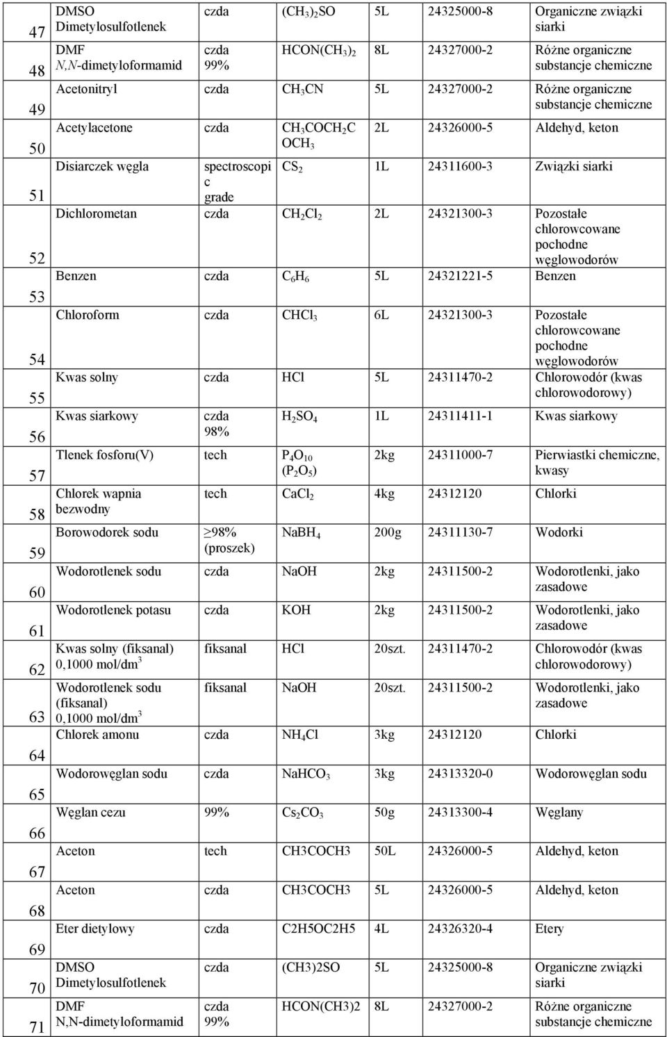 Cl 2 2L 24321300-3 Pozostałe Benzen C 6 H 6 5L 24321221-5 Benzen Chloroform CHCl 3 6L 24321300-3 Pozostałe Kwas solny HCl 5L 24311470-2 Chlorowodór (kwas Kwas siarkowy 98% Tlenek fosforu(v) tech P 4