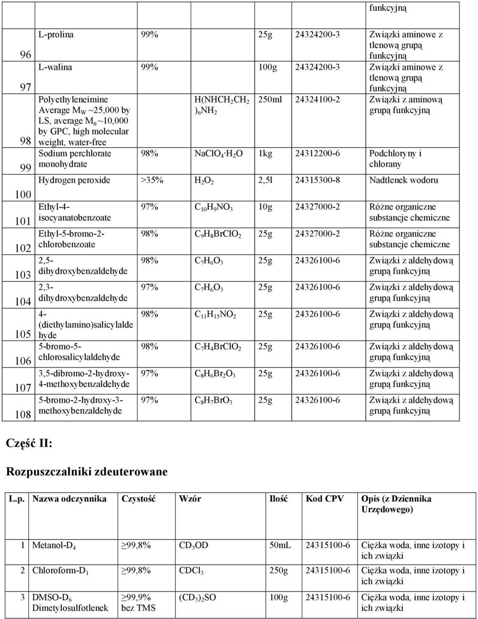 chlorany Hydrogen peroxide >35% H 2 O 2 2,5l 24315300-8 Nadtlenek wodoru Ethyl-4- isocyanatobenzoate Ethyl-5-bromo-2- chlorobenzoate 2,5- dihydroxybenzaldehyde 2,3- dihydroxybenzaldehyde 4-