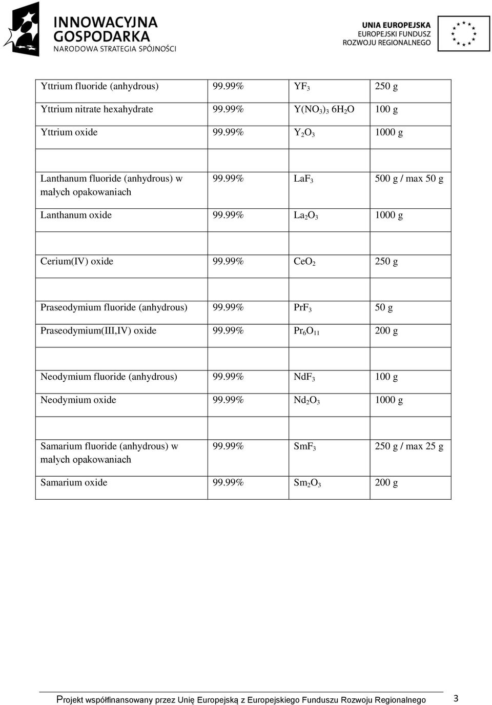 99% CeO 2 250 g Praseodymium fluoride (anhydrous) 99.99% PrF 3 50 g Praseodymium(III,IV) oxide 99.99% Pr 6 O 11 200 g Neodymium fluoride (anhydrous) 99.