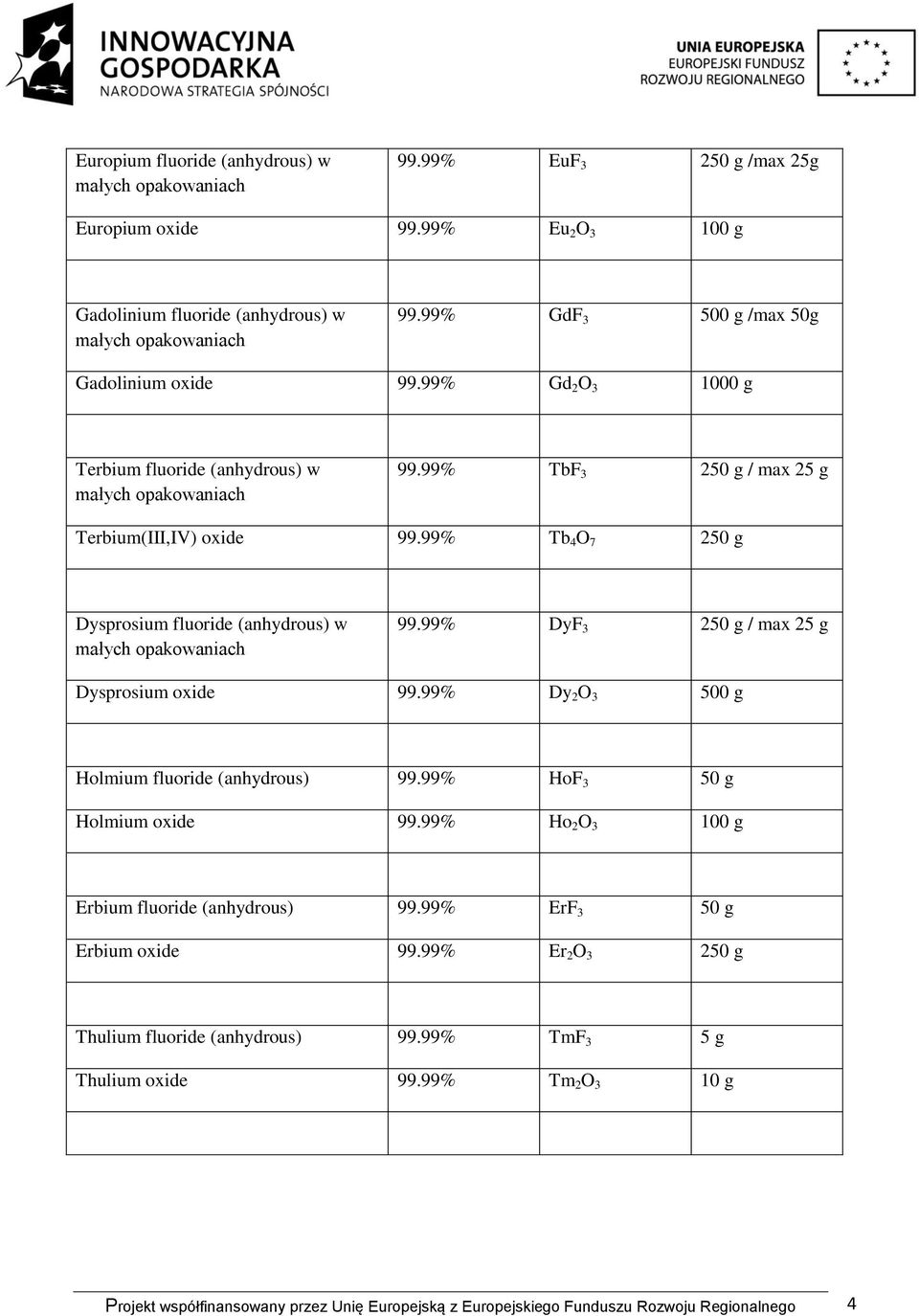 99% DyF 3 250 g / max 25 g Dysprosium oxide 99.99% Dy 2 O 3 500 g Holmium fluoride (anhydrous) 99.99% HoF 3 50 g Holmium oxide 99.99% Ho 2 O 3 100 g Erbium fluoride (anhydrous) 99.