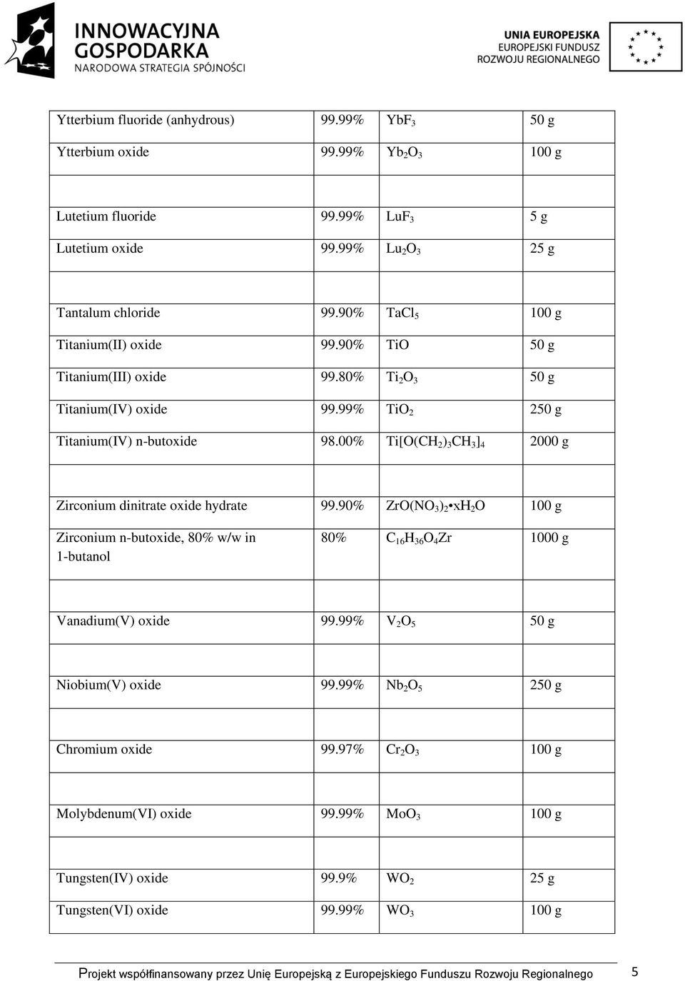 00% Ti[O(CH 2 ) 3 CH 3 ] 4 2000 g Zirconium dinitrate oxide hydrate 99.90% ZrO(NO 3 ) 2 xh 2 O 100 g Zirconium n-butoxide, 80% w/w in 1-butanol 80% C 16 H 36 O 4 Zr 1000 g Vanadium(V) oxide 99.