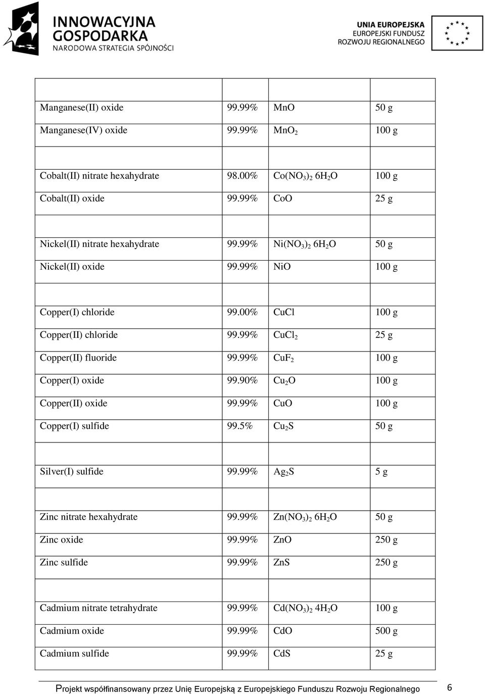 99% CuCl 2 25 g Copper(II) fluoride 99.99% CuF 2 100 g Copper(I) oxide 99.90% Cu 2 O 100 g Copper(II) oxide 99.99% CuO 100 g Copper(I) sulfide 99.5% Cu 2 S 50 g Silver(I) sulfide 99.