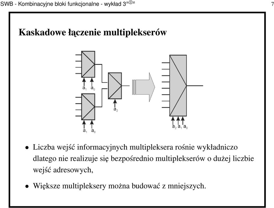 rośnie wykładniczo dlatego nie realizuje się bezpośrednio