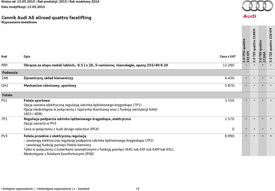 elektryczną regulację odcinka lędźwiowego kręgosłupa (7P1) Opcja niedostępna w połączeniu z tapicerką tkaninową oraz z funkcją wentylacji foteli (4D3 i 4D8).