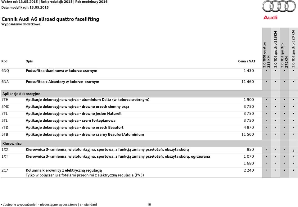 - czerń fortepianowa 3 750 7TD Aplikacje dekoracyjne wnętrza - drewno orzech Beaufort 4 870 5TB Aplikacje dekoracyjne wnętrza - drewno czarny Beaufort/aluminium 11 560 Kierownice 1XX Kierownica
