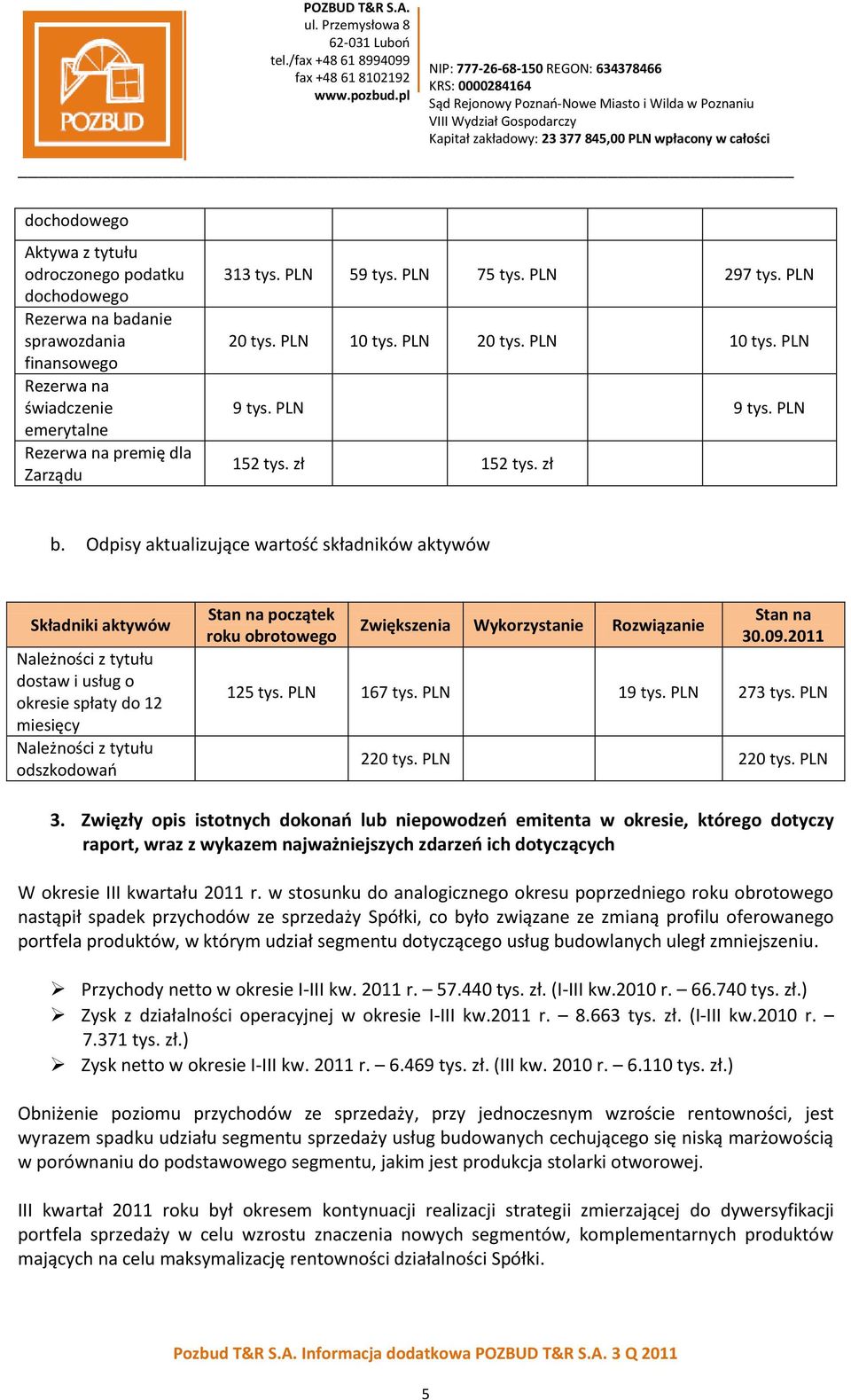 Odpisy aktualizujące wartośd składników aktywów Składniki aktywów Należności z tytułu dostaw i usług o okresie spłaty do 12 miesięcy Należności z tytułu odszkodowao Stan na początek roku obrotowego