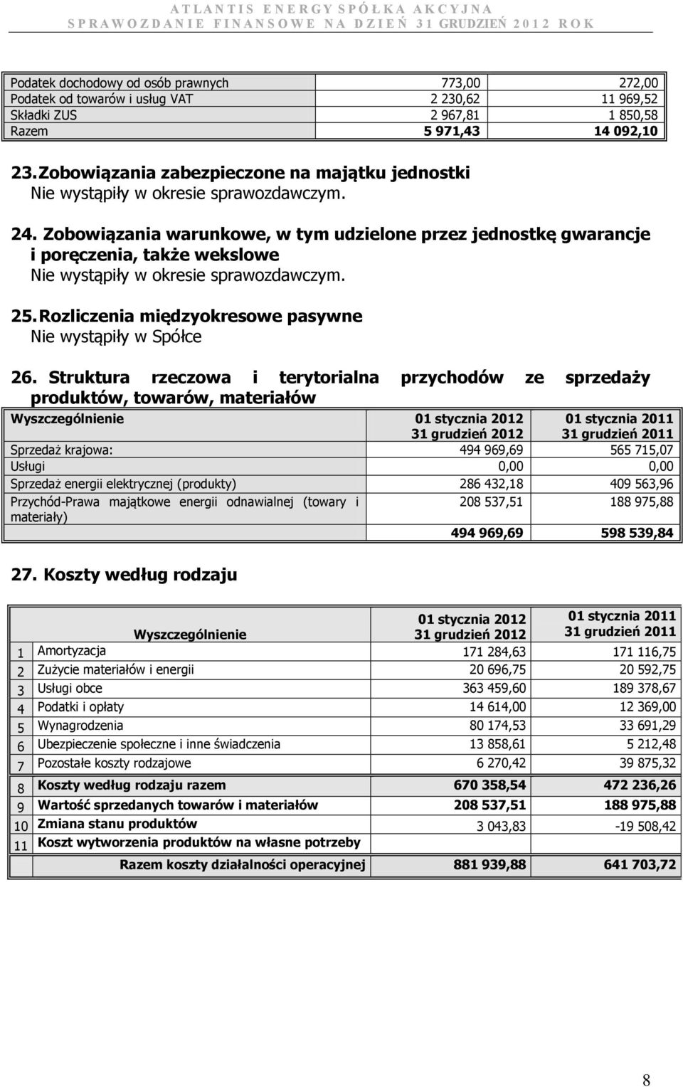 Rozliczenia międzyokresowe pasywne Nie wystąpiły w Spółce 26.